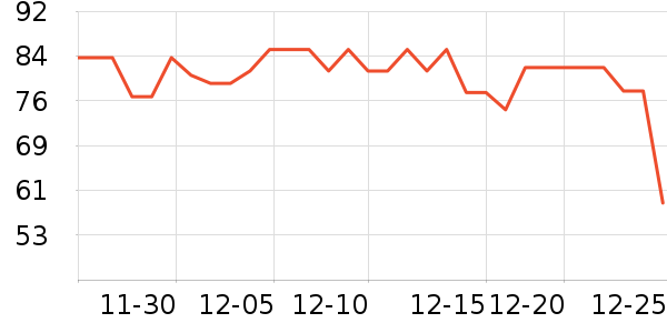 ��������ʷ�۸�