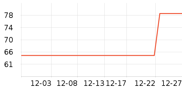 NHGAD������ʷ�۸�