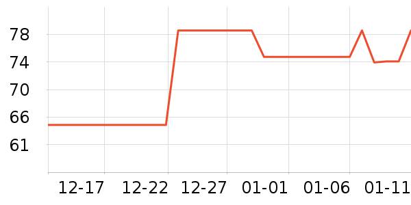 NHGAD������ʷ�۸�