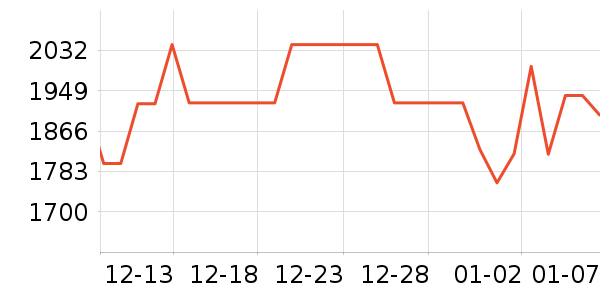 ��ҹ��ȼ�����ʷ�۸�