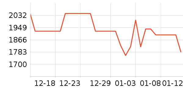 ��ҹ��ȼ�����ʷ�۸�