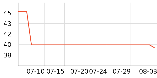 ��ʿ���ͯ��װ��ʷ�۸�