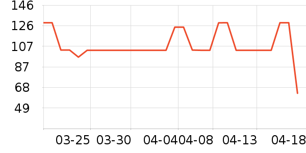 �춹������ʷ�۸�