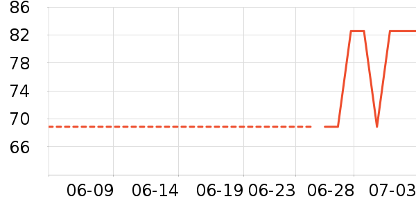 ����Ũ�����װ��ʷ�۸�