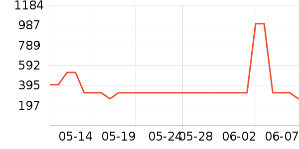 è�˱�����ʷ�۸�