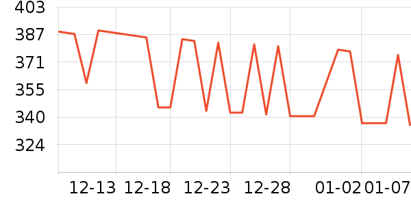 ���������뵶��ʷ�۸�