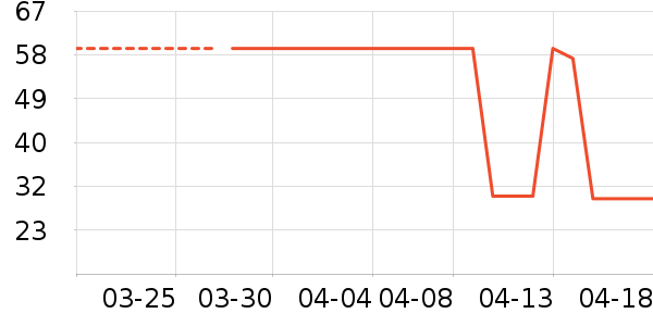 TEEIS�˶�������ʷ�۸�