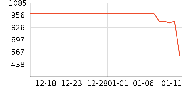 ˹�����˶�װ��ʷ�۸�