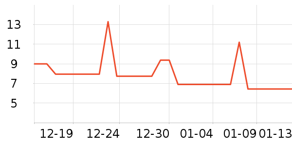 �����ֹ�/������ʷ�۸�