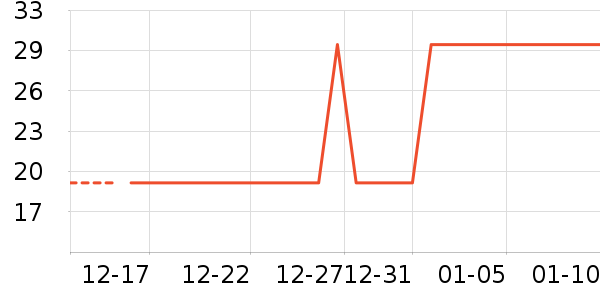 �Ȳ��Ȳ�����������ʷ�۸�