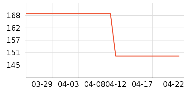 ����������ʷ�۸�