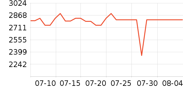 ����ϴ�ػ���ʷ�۸�