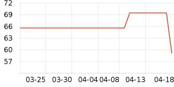 ˹�����в�Ӫ����ʷ�۸�