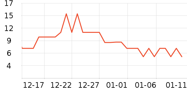 ����Ʒ�Ƴ���������ʷ�۸�