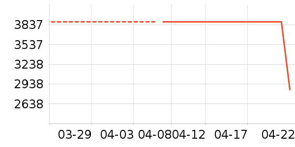 ���ɳ����ʷ�۸�