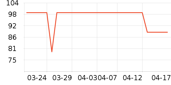 ʱ������/����/������ʷ�۸�