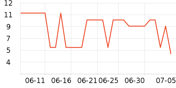 ���Ʒ��ʷ�۸�