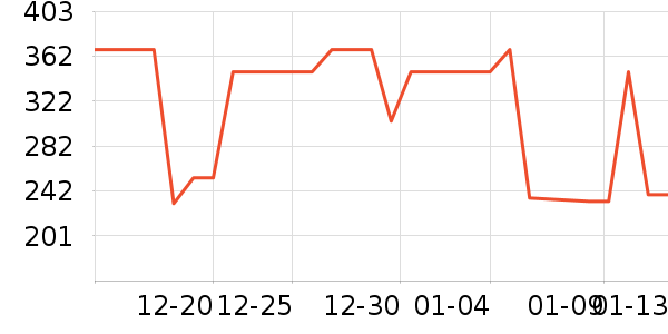 ��������ն���ʷ�۸�