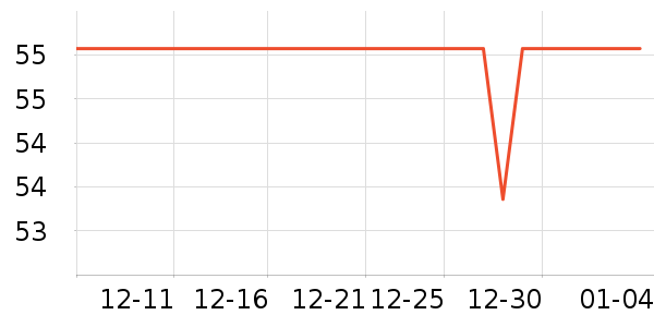 ����Ʒ������/��ϯ��ʷ�۸�