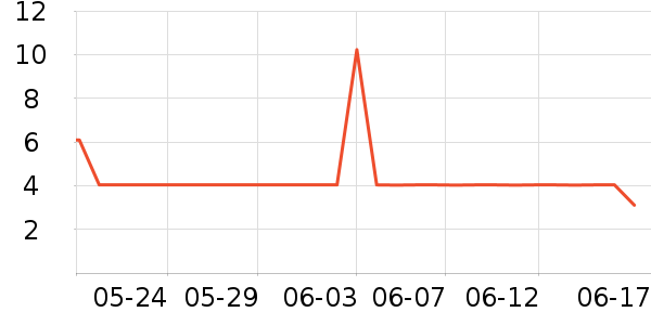 ���׷�����ʷ�۸�