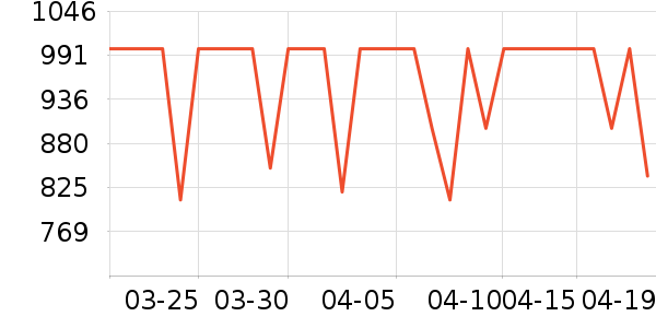 ϲ��ʢɽ�س�/��·����ʷ�۸�