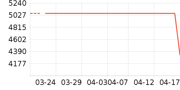 ȫ�Ѵ���ʷ�۸�