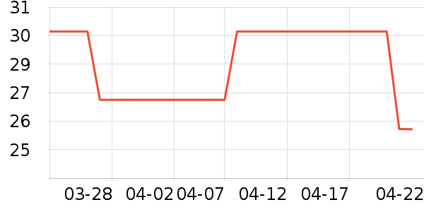 ̽���������˶����������ʷ�۸�