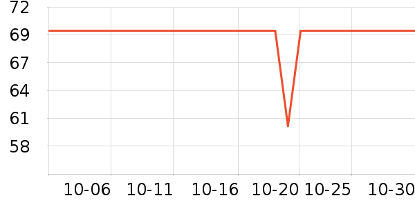 �����ֻ�ɢ������ʷ�۸�