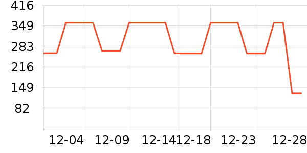 �������п���ʷ�۸�