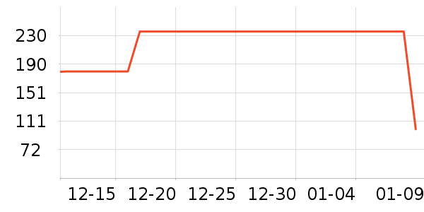 ���ɶ�ͯ���޷���ʷ�۸�