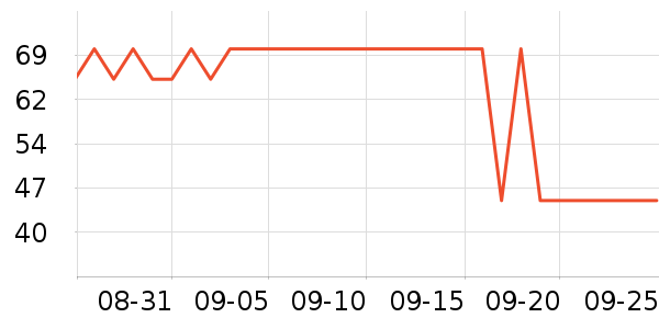 �Ϸ�����������ʷ�۸�