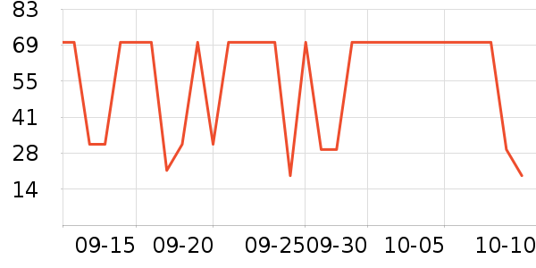 ά���ֽ��ʷ�۸�