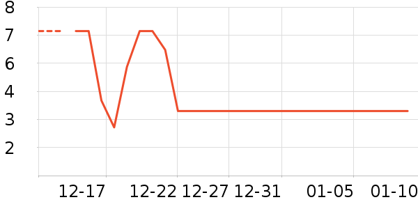 ����Ʒ�Ƴ����������ʷ�۸�