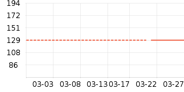 ��֮��˯��/�Ҿӷ���װ��ʷ�۸�