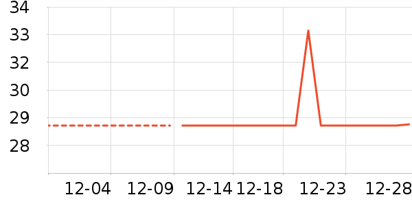 ����Ʒ�Ƶ�����ʷ�۸�