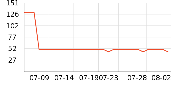 Ƥ������������ʷ�۸�