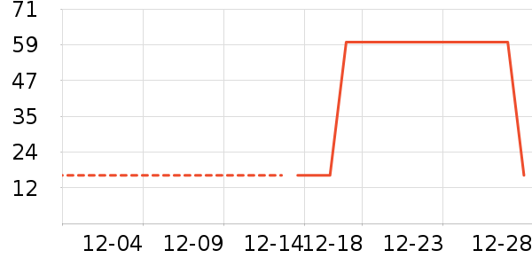 ʱ�н�ָ/������ʷ�۸�