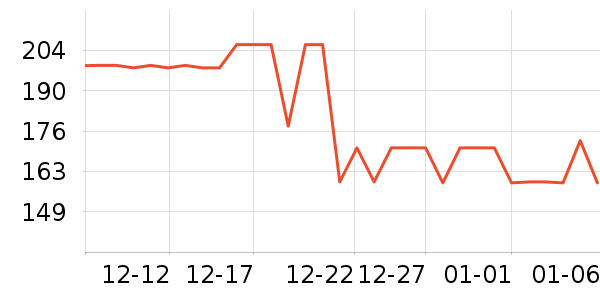 PMPM�沿������ʷ�۸�