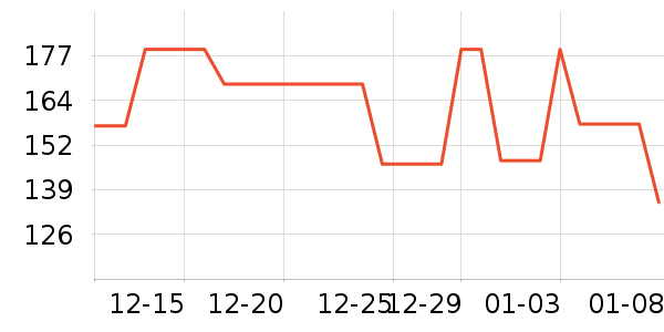 �����ţ�п���ʷ�۸�