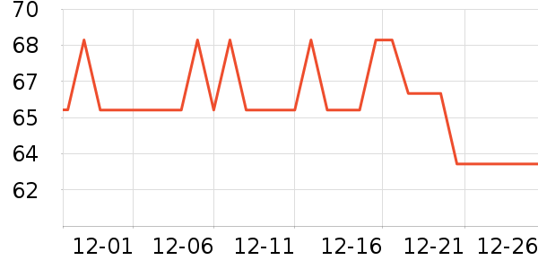 ��ɯ������ʷ�۸�