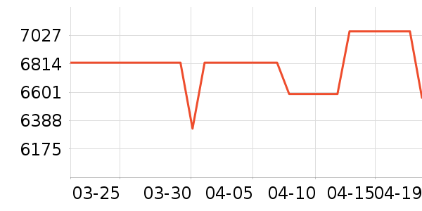 ��ά������ʷ�۸�