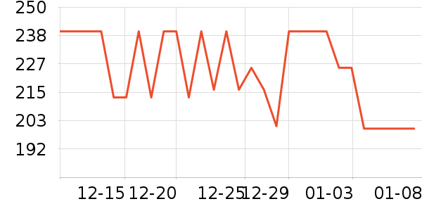 ��ѧ��������Ȼ��ѧ��ʷ�۸�