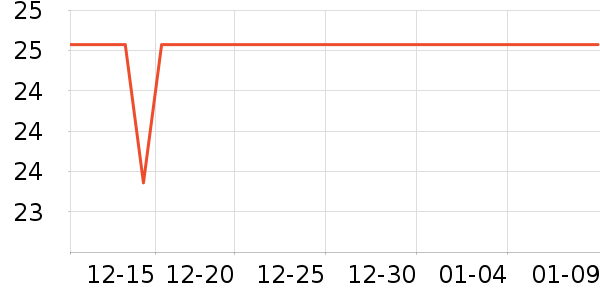 ���������־��ʷ�۸�