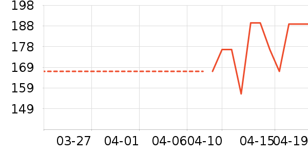 T����ʷ�۸�