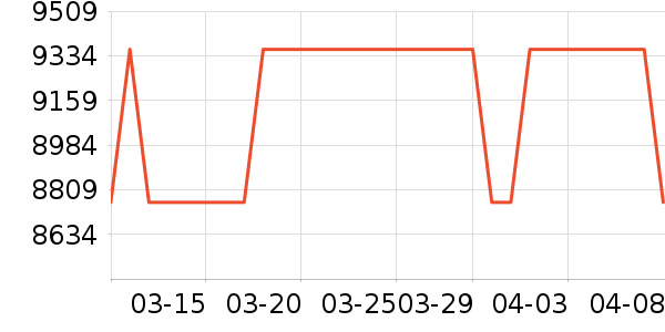 �˼ҼҾӲ�����ʷ�۸�