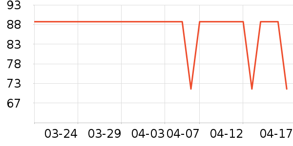 ��Ȼ�ֶ�������ʷ�۸�