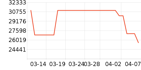 FLOS������ʷ�۸�