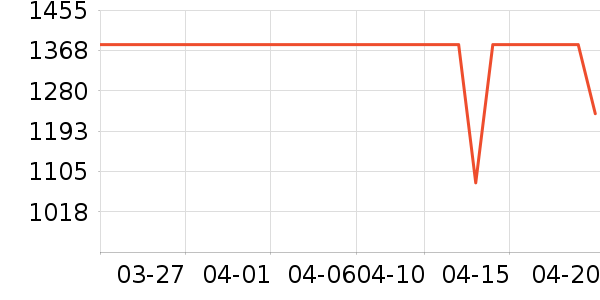 ����ɭ������ʷ�۸�