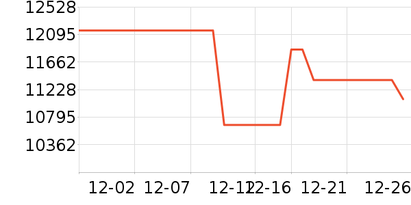 �����貿յ���ʷ�۸�