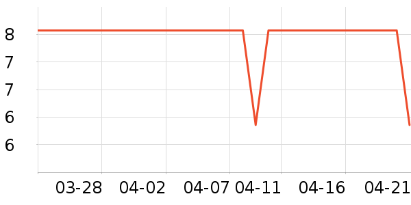 ��Ȼ�ֶ�������ʷ�۸�